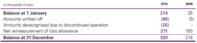 Bade debt allowance - IFRS 9 Financial instruments quick and best snapshot