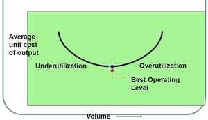 3 powerful capital maintenance concepts Best operating level 300x174 - 3 powerful capital maintenance concepts
