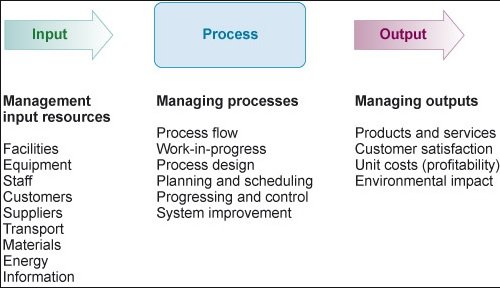 Know it all purchase of 1 property investment