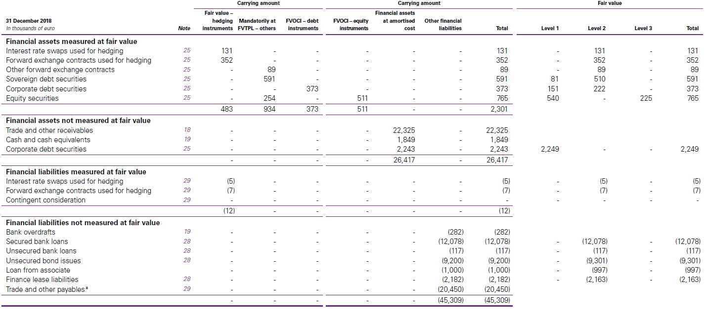IFRS 9 Financial instruments quick and best snapshot