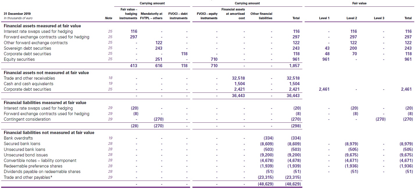 %C3%8CFRS 9 Financial intruments full disclosure table - IFRS 9 Financial instruments quick and best snapshot