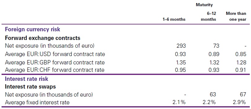 Cash flow hedges 2018 - High level overview IFRS 9 Hedge accounting