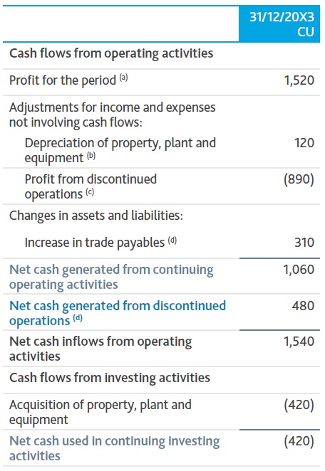 5 Comprehensive cash flow accounting events CAsh flow statement 1 - 5 Comprehensive cash flow accounting events