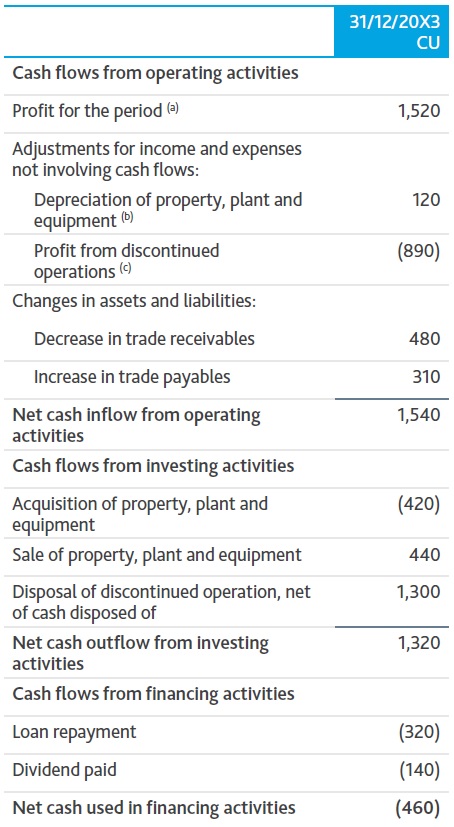 5 Comprehensive cash flow accounting events CAsh flows 100 - 5 Comprehensive cash flow accounting events