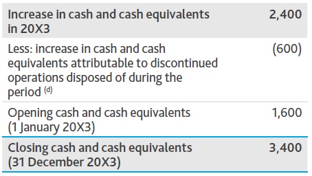 5 Comprehensive cash flow accounting events CASH FLOWS 300 - 5 Comprehensive cash flow accounting events