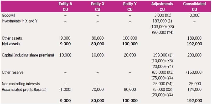 Common control business combinations Consolidated balance sheet old yrs - Common control business combinations