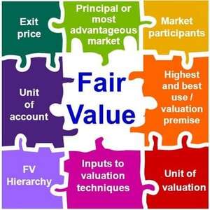 Context Fair value 300x300 - The 15 most important IFRS 13 Topics