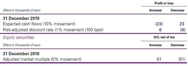 Contingent consideration 2 - IFRS 9 Financial instruments quick and best snapshot