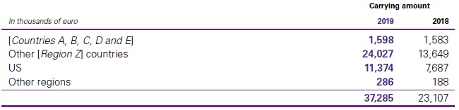 Credit risk exposure 2019 - IFRS 9 Financial instruments quick and best snapshot