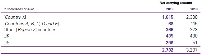 credit risk for debt securities - IFRS 9 Financial instruments quick and best snapshot