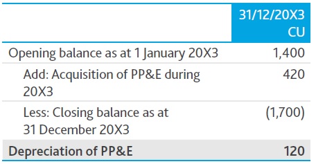 5 Comprehensive cash flow accounting events Depreciation xxx - 5 Comprehensive cash flow accounting events