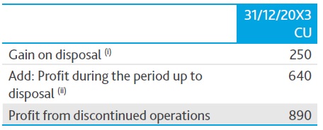 5 Comprehensive cash flow accounting events Disconttt - 5 Comprehensive cash flow accounting events