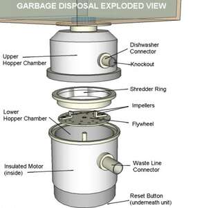 9 Best basic investment or owner-occupied property Disposals 295x300 - 9 Best basic investment or owner-occupied property