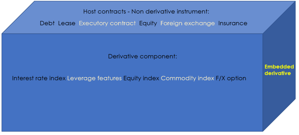 IFRS vs US GAAP Derivatives and hedging