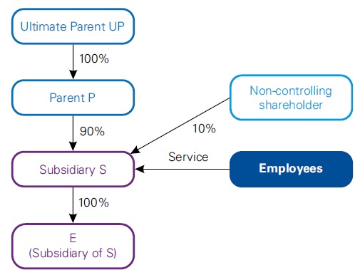 IFRS 2 Quick-start best share-based payments IFRS 2 Quick-start best share-based payments