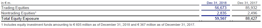 IFRS 7 Other price risks Step-by-step Equity Exposure - IFRS 7 Other price risks Step-by-step