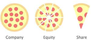 Equity investments at FVOCI 300x134 - Compound financial instruments