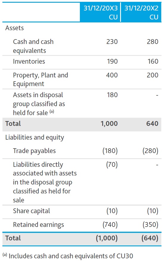 5 Comprehensive cash flow accounting events 5 Comprehensive cash flow accounting events