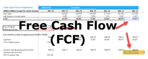 Assets acquired in an exchange transaction Free Cash Flow calculated 300x120 - Assets acquired in an exchange transaction