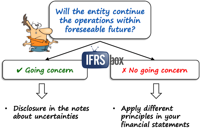 goingconcernifrs Going Concern