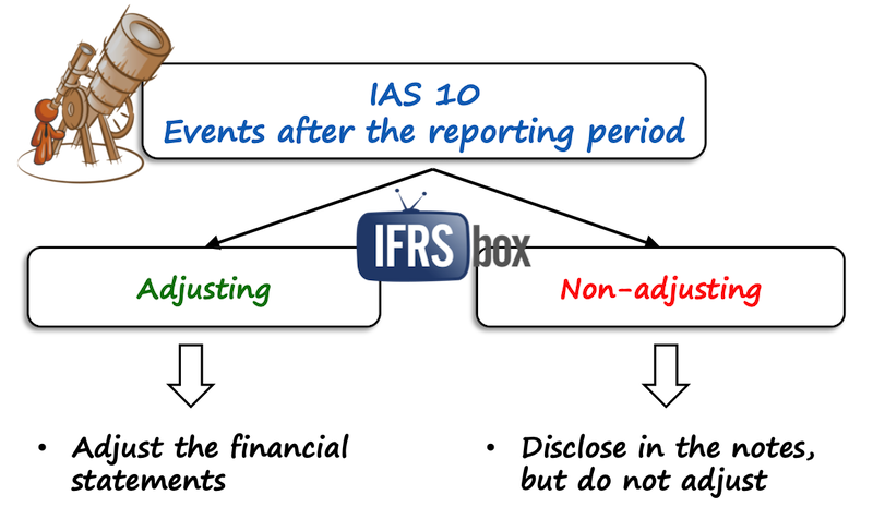 ias10events IAS 10