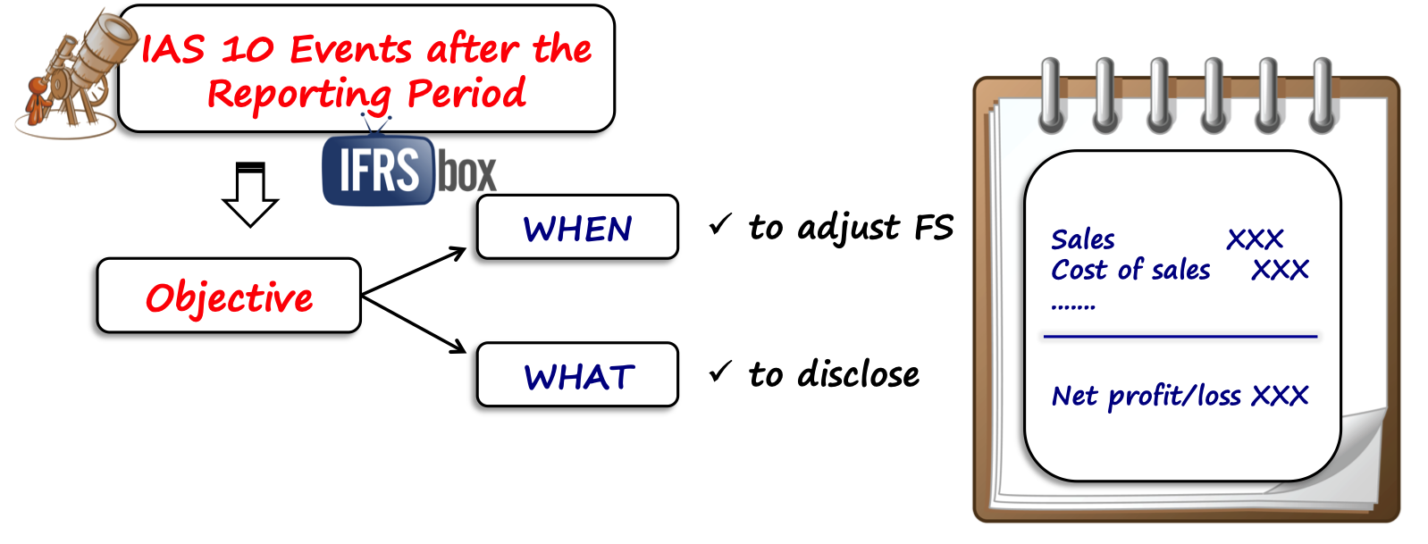 ias10objective IAS 10 Objective