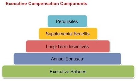 IFRS 3 Executive Compensation in Acquisitions