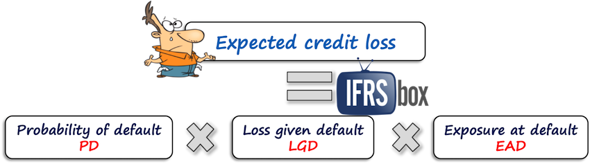 ifrs9_eclformula IFRS 9 ECL formula