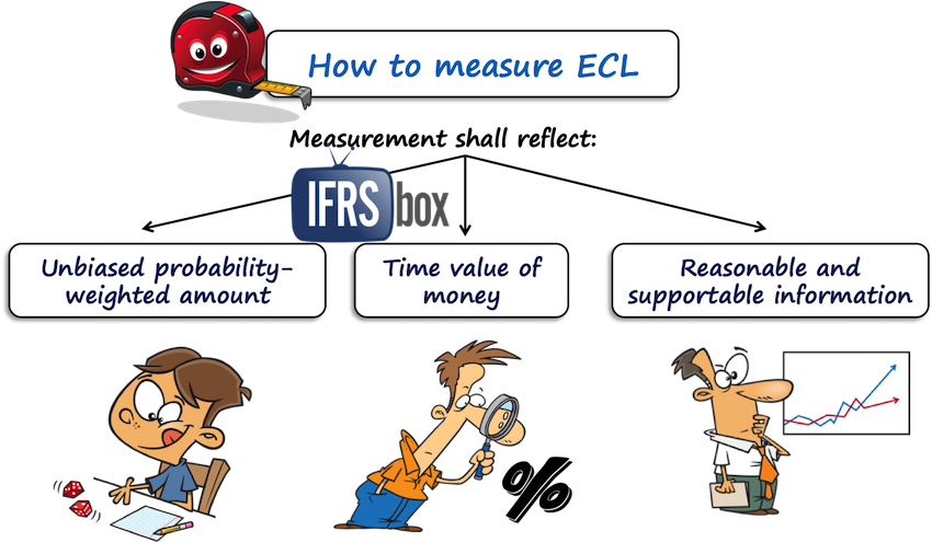 ifrs9measureecl