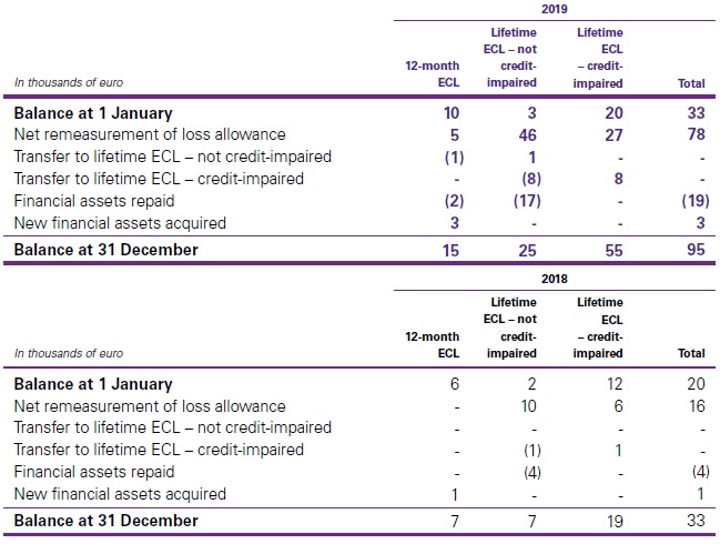 impairment for debt securities - IFRS 9 Financial instruments quick and best snapshot