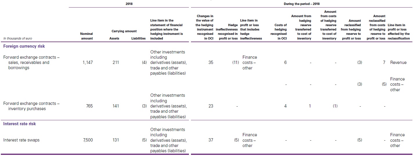 ineffectiveness 2018 - High level overview IFRS 9 Hedge accounting