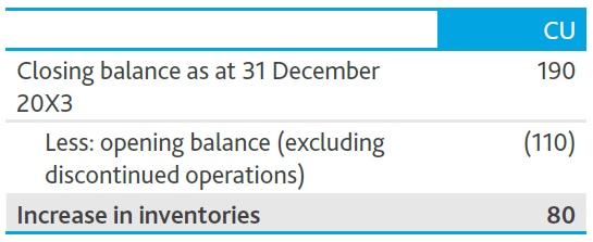 5 Comprehensive cash flow accounting events Inventories - 5 Comprehensive cash flow accounting events