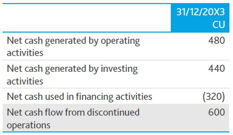 5 Comprehensive cash flow accounting events Laatste - 5 Comprehensive cash flow accounting events