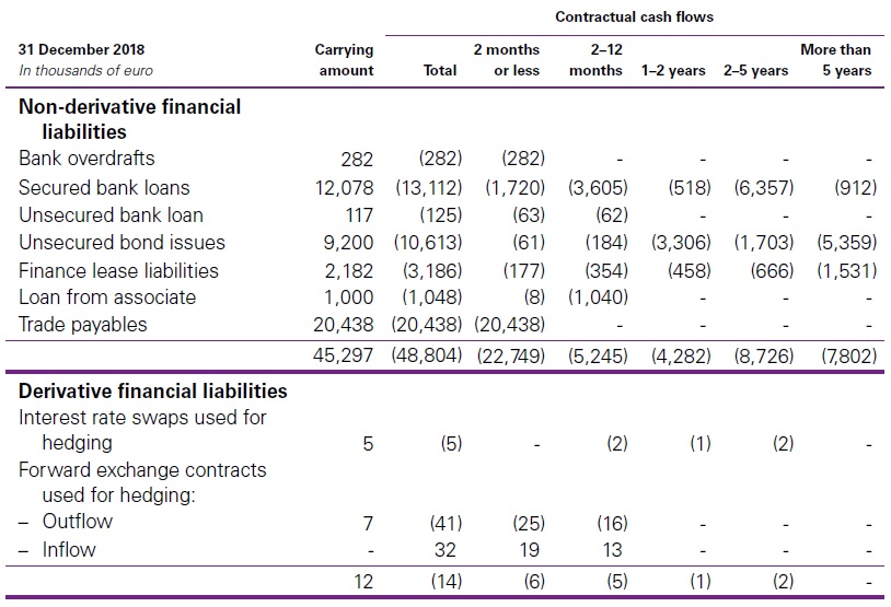 Maturity 2018 - High level overview IFRS 9 Hedge accounting