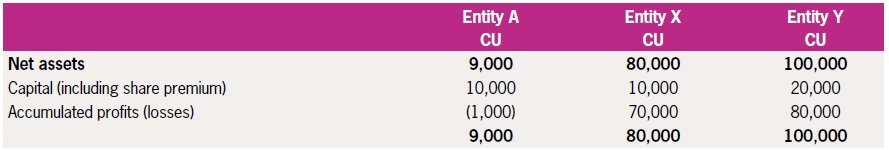 Common control business combinations Net assets old year - Common control business combinations