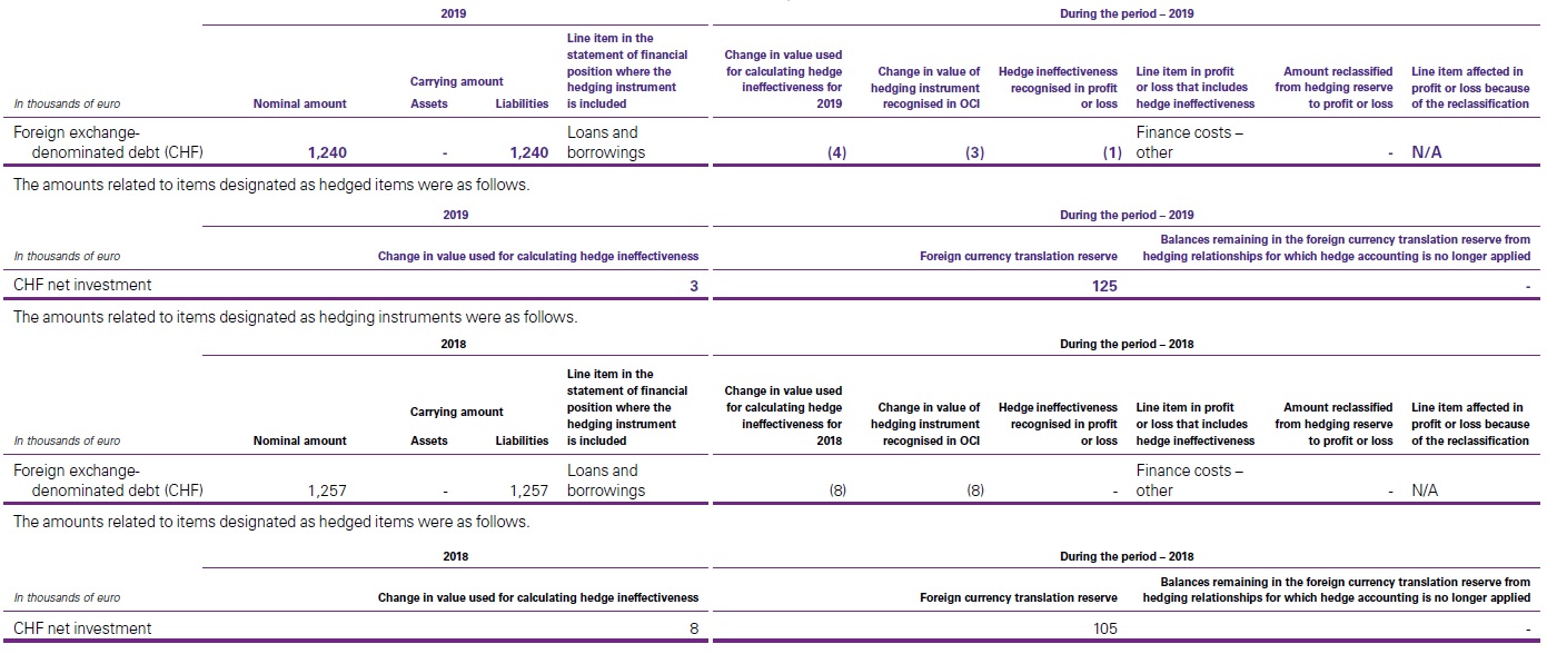 Net investments hedges - High level overview IFRS 9 Hedge accounting