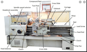 What about impairment of goodwill PPE Components and parts XX 300x180 - What about impairment of goodwill