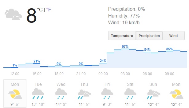 Weather derivative accounting Weather derivative accounting