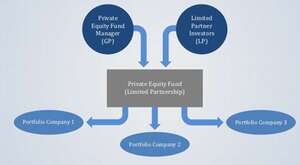 Leveraged buyout IFRS 3 best reporting