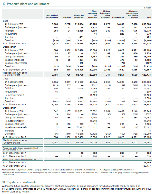 Property, plant and equipment Property, plant and equipment Property, plant and equipment Property, plant and equipment Property, plant and equipment Property, plant and equipment Property, plant and equipment Property, plant and equipment
