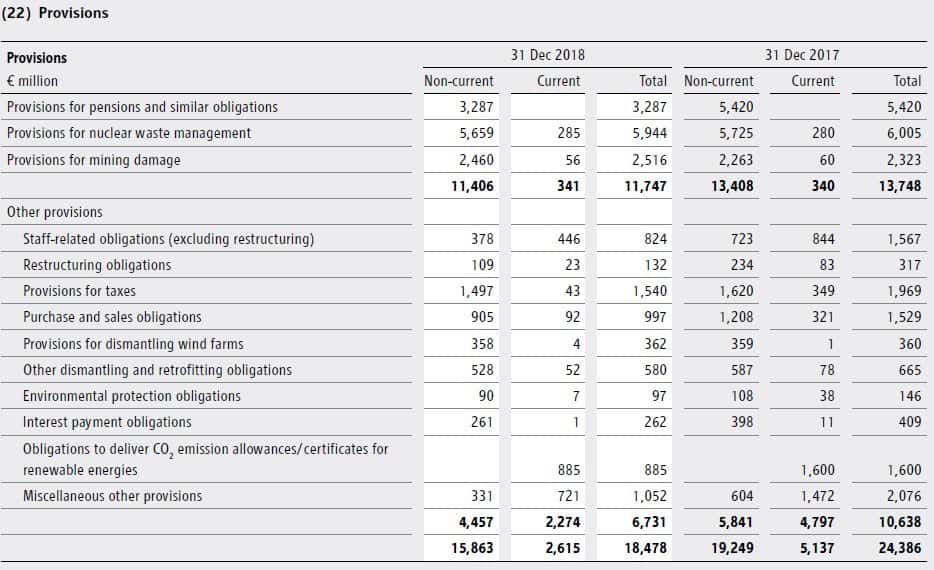 Environmental provision under IAS 37 Environmental provision under IAS 37