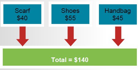 The perfect 5 step-by-step revenue model Standrad price list - The perfect 5 step-by-step revenue model
