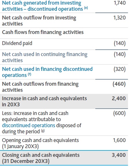 5 Comprehensive cash flow accounting events Statement cash flows 2 - 5 Comprehensive cash flow accounting events