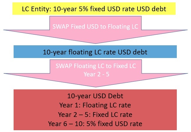 IFRS 7 Interest rate risk disclosure example IFRS 7 Interest rate risk disclosure example