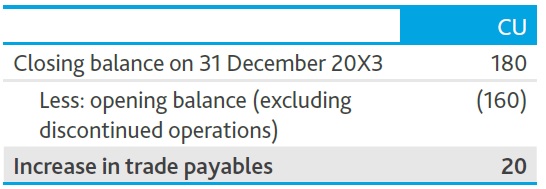 5 Comprehensive cash flow accounting events Trade payables - 5 Comprehensive cash flow accounting events
