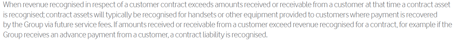 contract-assets-in-vodafone-group Contract assets in Vodafone Group
