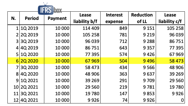 ifrs16examplecovid19 Example Covid-19 IFRS 16