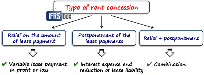 ifrs16rentcovid19 IFRS 16 Covid-19