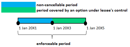 ifrs_16_example_lease_term_1 Assessment of lease term under IFRS 16 (example 1)