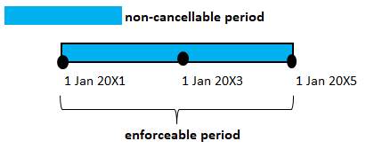 ifrs_16_example_lease_term_2 Assessment of lease term under IFRS 16 (example 2)